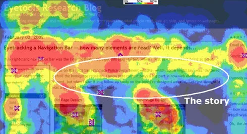 Где лучше всего на сайте размещать рекламу (исследования Eyetracking)