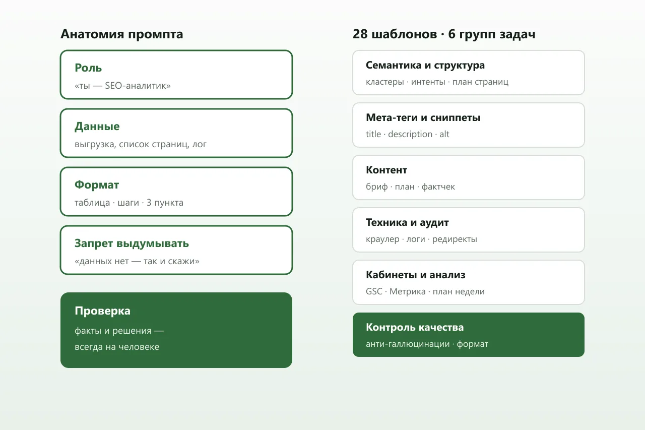 Сборник промптов для SEO-задач вебмастера